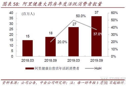 醫藥零售高毛利時代謝幕，中金報告揭示互聯網信息服務引領醫藥產業全域變革